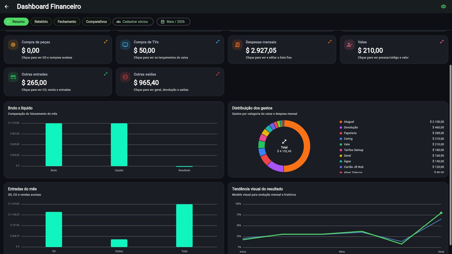 Dashboard Financeiro do OS LOG em computador
